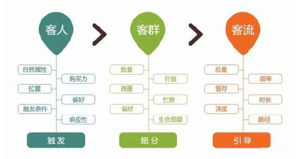 互聯(lián)網(wǎng) 互聯(lián)網(wǎng)營銷